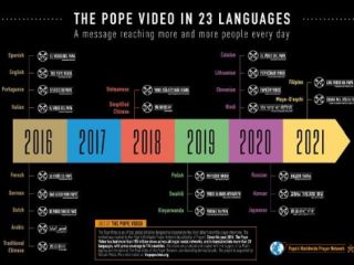 Papežev molitveni video na voljo že v 23 jezikih